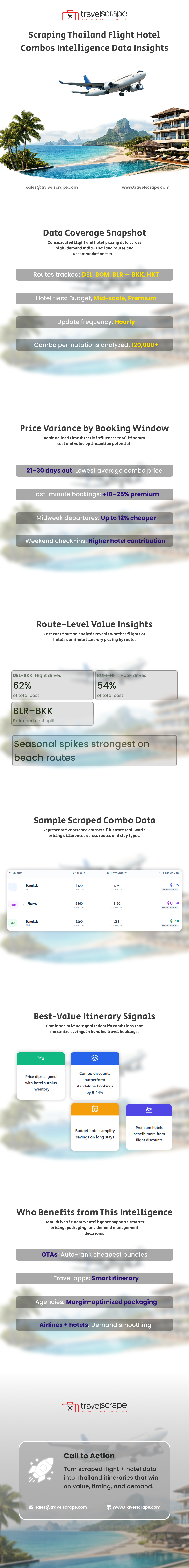 Scraping Thailand Flight Hotel Combos Intelligence Data Insights